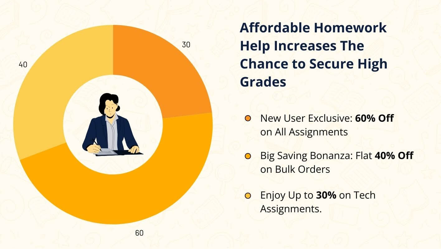 Affordable homework help to improve your grades and academic performance.